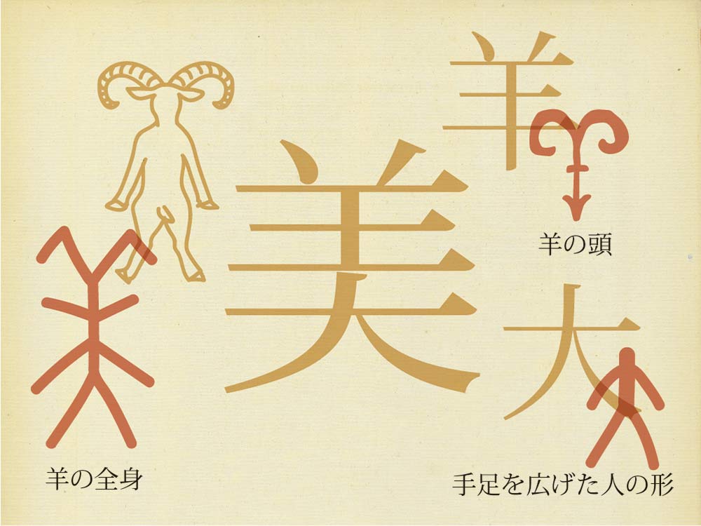 自分の名前の縁起がいい意味を考えるワーク＊「美」の漢字の成り立ち
